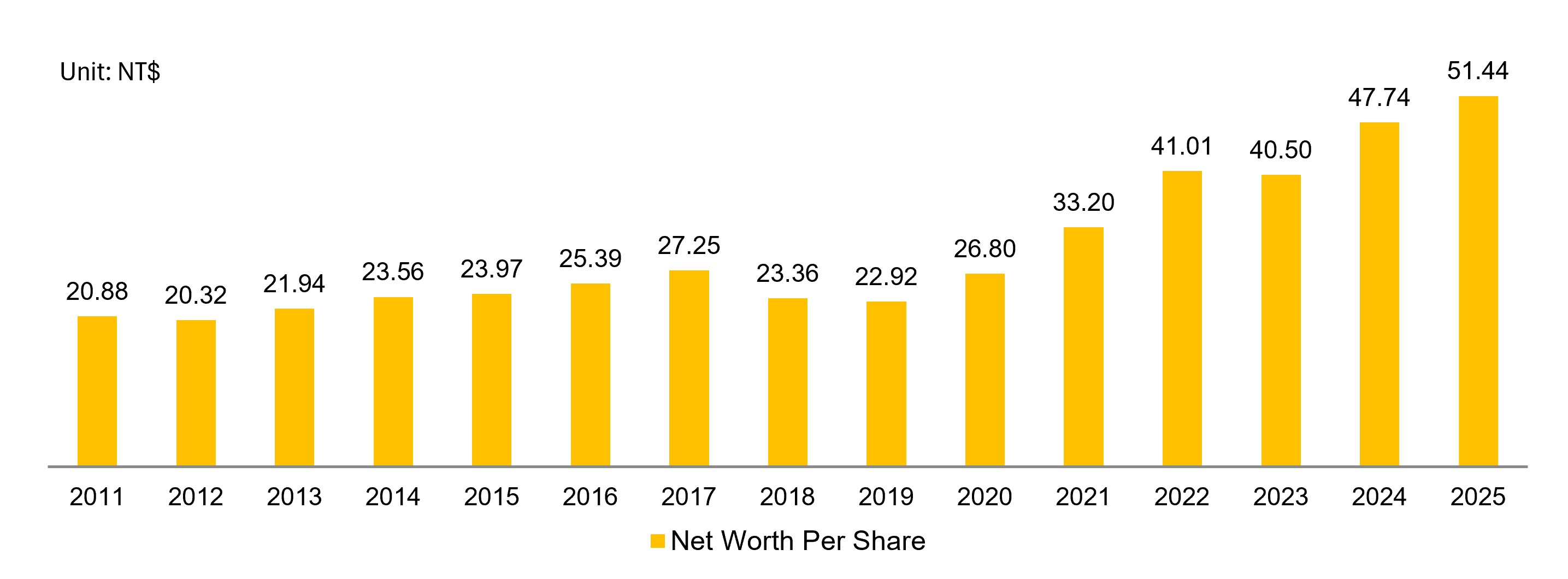 For Shareholders
